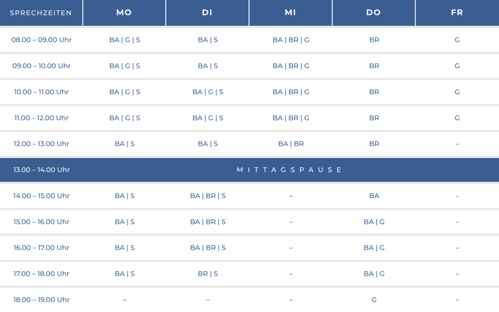 Sprechzeiten Mellrichstadt